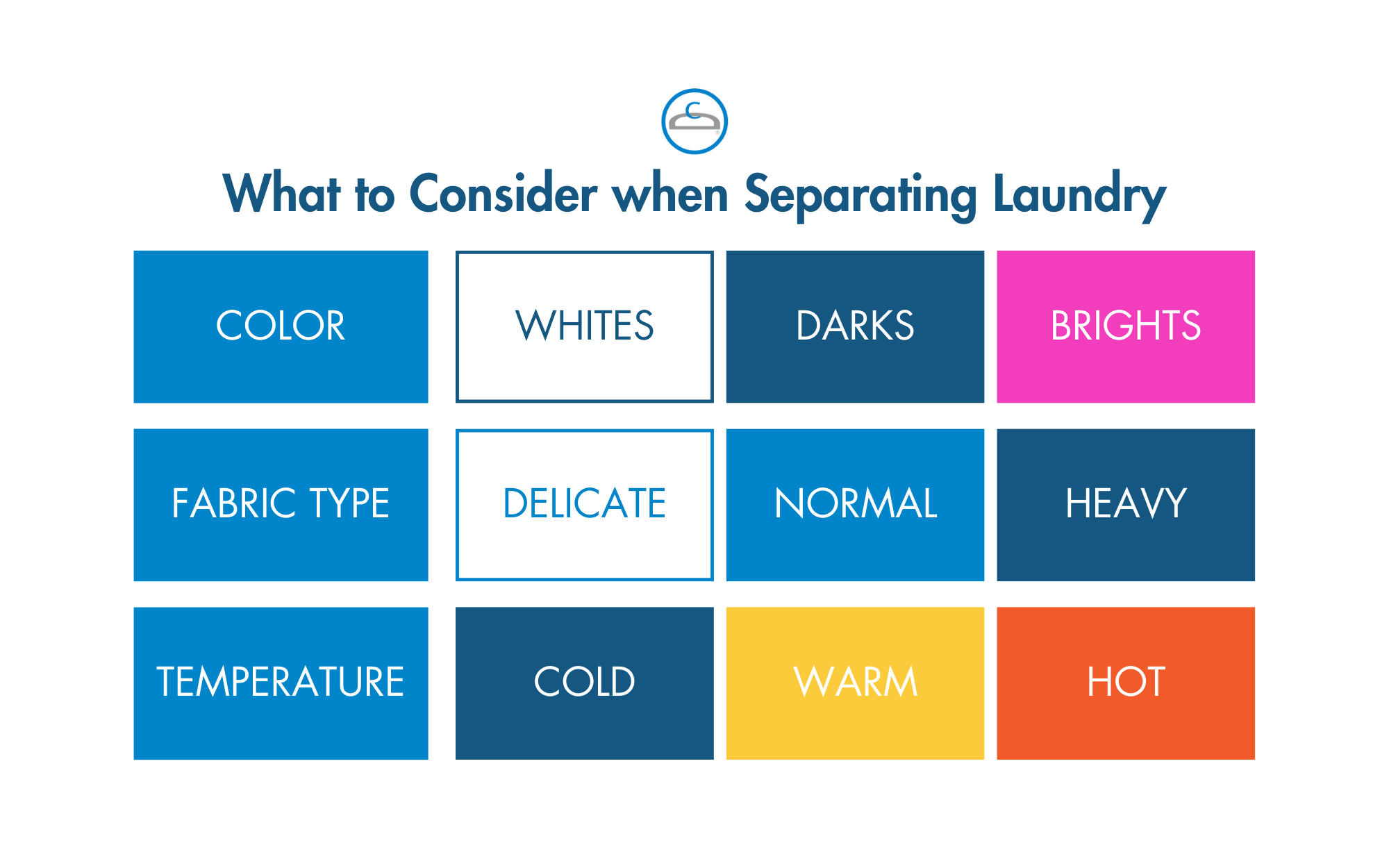 infographic for what to consider when separating laundry